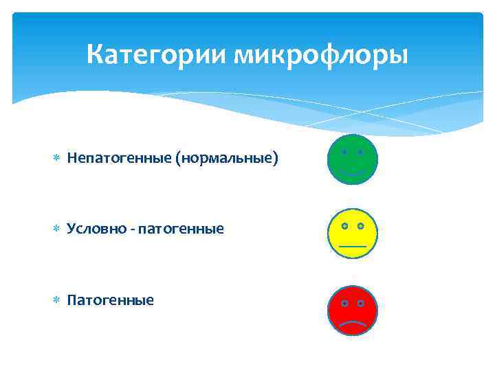 Категории микрофлоры Непатогенные (нормальные) Условно - патогенные Патогенные 