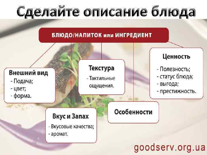 Сделайте описание блюда 
