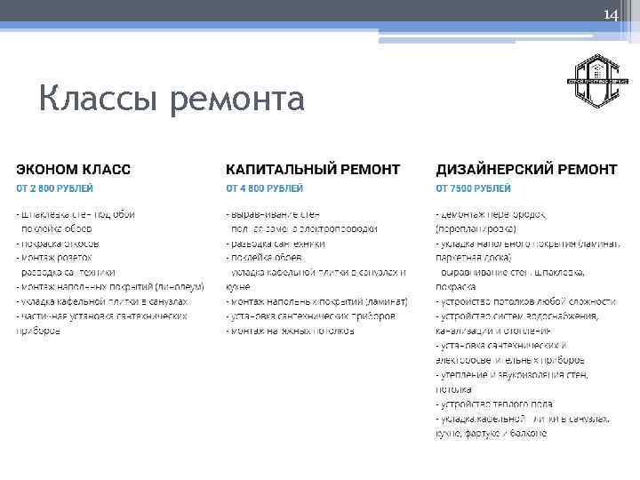 14 Классы ремонта 