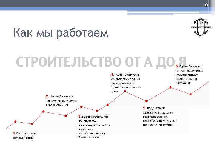 9 Как мы работаем 