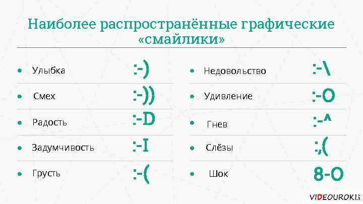 Наиболее распространённые графические «смайлики» Улыбка Смех Радость Задумчивость Грусть : -)) : -D :