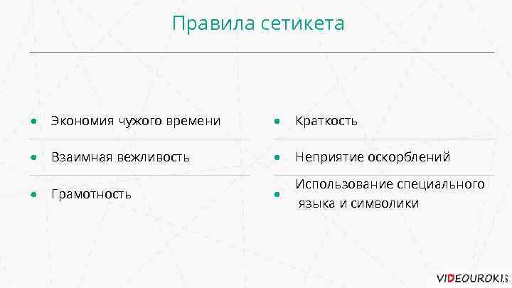 Правила сетикета Экономия чужого времени Краткость Взаимная вежливость Неприятие оскорблений Грамотность Использование специального языка