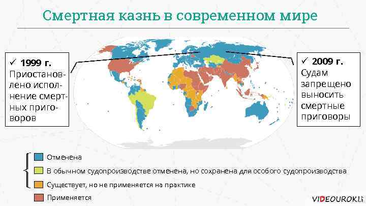 Смертная казнь в современном мире ü 1999 г. Приостановлено исполнение смертных приговоров ü 2009