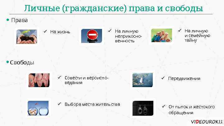 Личные (гражданские) права и свободы Права ü На жизнь ü На личную неприкосновенность ü