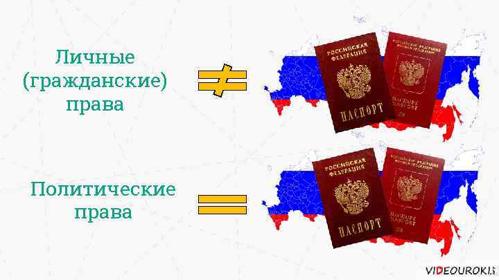 Личные (гражданские) права Политические права 