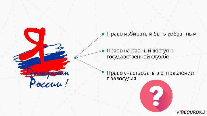 Право избирать и быть избранным Право на равный доступ к государственной службе Право участвовать