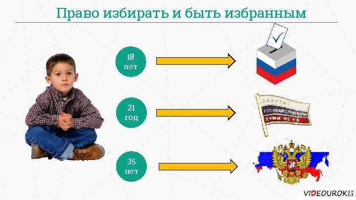 Право избирать и быть избранным 18 лет 21 год 35 лет 