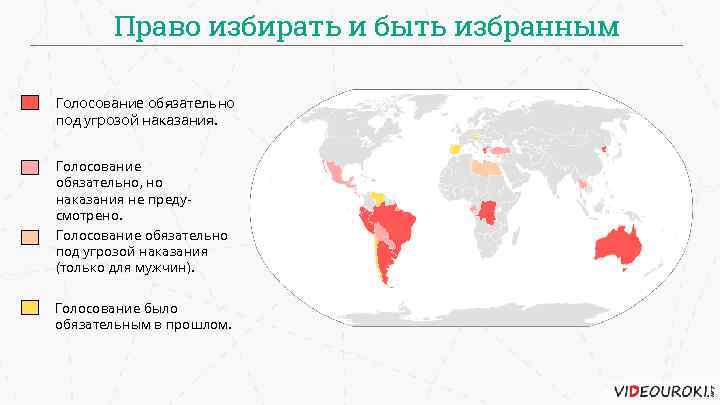 Право избирать и быть избранным Голосование обязательно под угрозой наказания. Голосование обязательно, но наказания