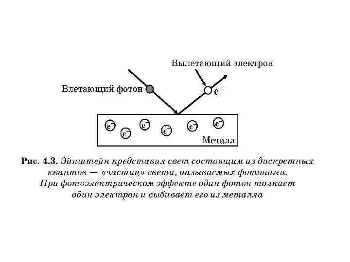 Фотон выбивает из атома водорода электрон