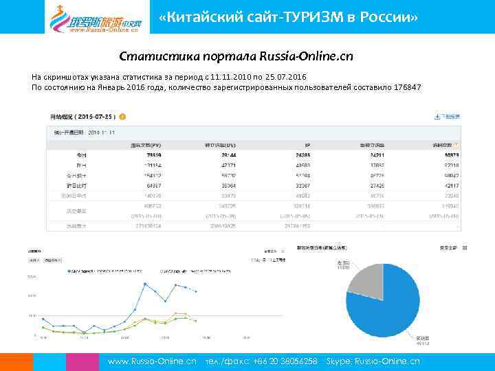  «Китайский сайт-ТУРИЗМ в России» Статистика портала Russia-Online. cn На скриншотах указана статистика за