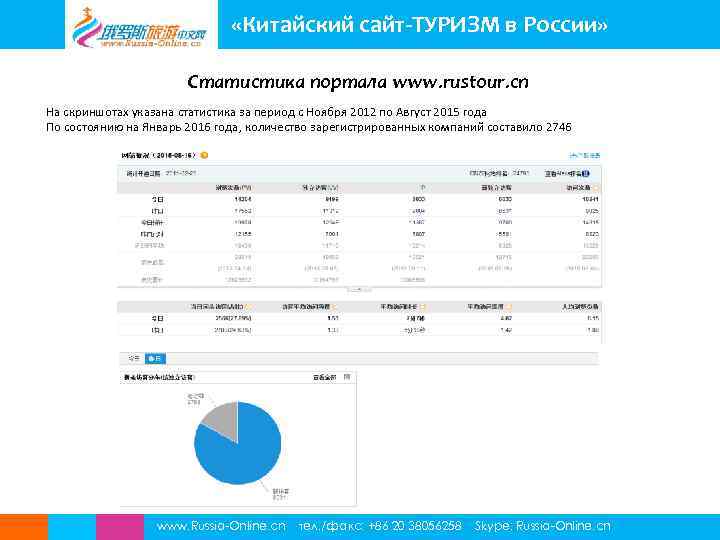  «Китайский сайт-ТУРИЗМ в России» Статистика портала www. rustour. cn На скриншотах указана статистика