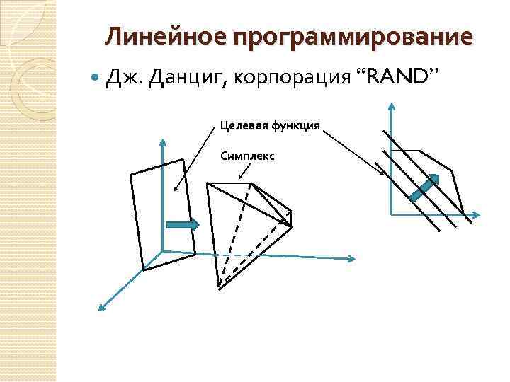 Линейное программирование Дж. Данциг, корпорация “RAND” Целевая функция Симплекс 