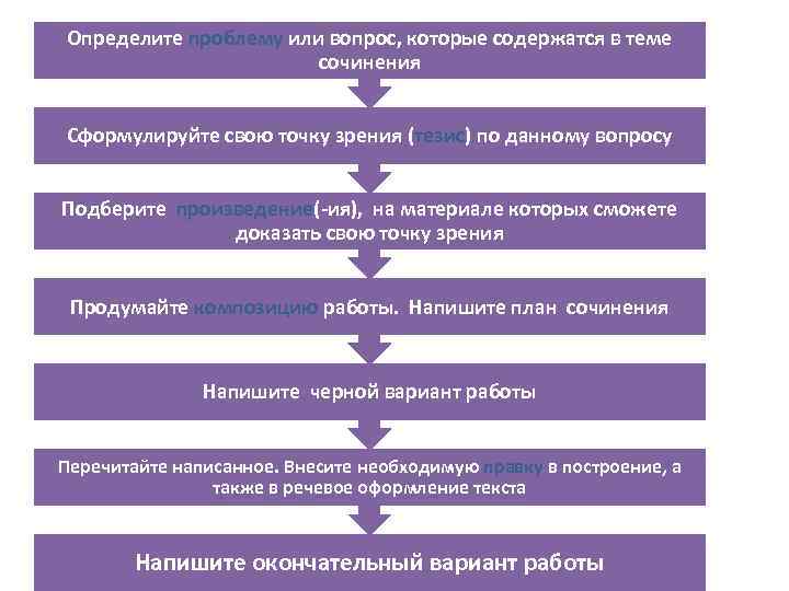 Определите проблему или вопрос, которые содержатся в теме сочинения Сформулируйте свою точку зрения (тезис)