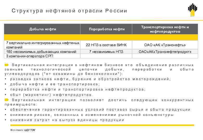 Структура нефтяной отрасли России Добыча нефти 7 вертикально интегрированных нефтяных компаний 180 независимых добывающих