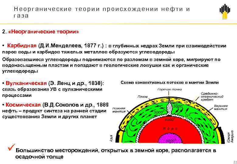 Неорганические теории происхождении нефти и газа 2. «Неорганические теории» • Карбидная (Д. И. Менделеев,