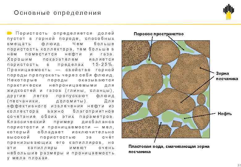 Основные определения Пористость определяется долей пустот в горной породе, способных вмещать флюид. Чем больше