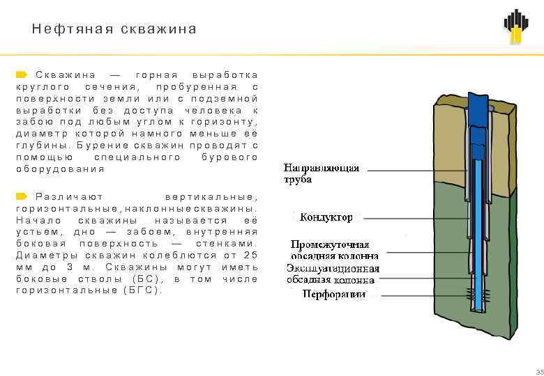 Нефтяная скважина Скважина — горная выработка круглого сечения, пробуренная с поверхности земли или с