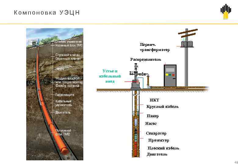 Наземное оборудование уэцн