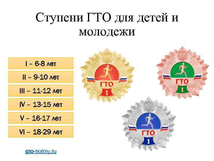 Ступени ГТО для детей и молодежи I – 6 -8 лет II – 9