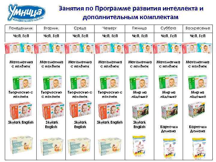 Занятия по Программе развития интеллекта и дополнительным комплектам Понедельник Вторник Среда Четверг Пятница Суббота