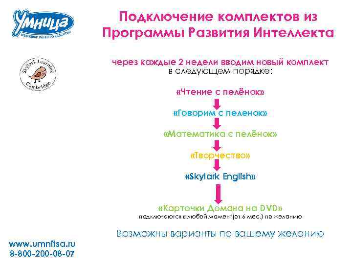 Подключение комплектов из Программы Развития Интеллекта через каждые 2 недели вводим новый комплект в