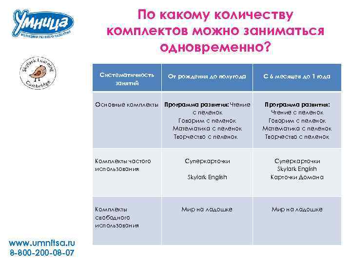 По какому количеству комплектов можно заниматься одновременно? Систематичность занятий От рождения до полугода Основные