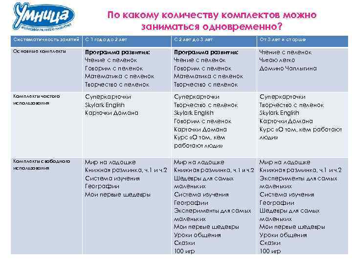 По какому количеству комплектов можно заниматься одновременно? Систематичность занятий С 1 года до 2