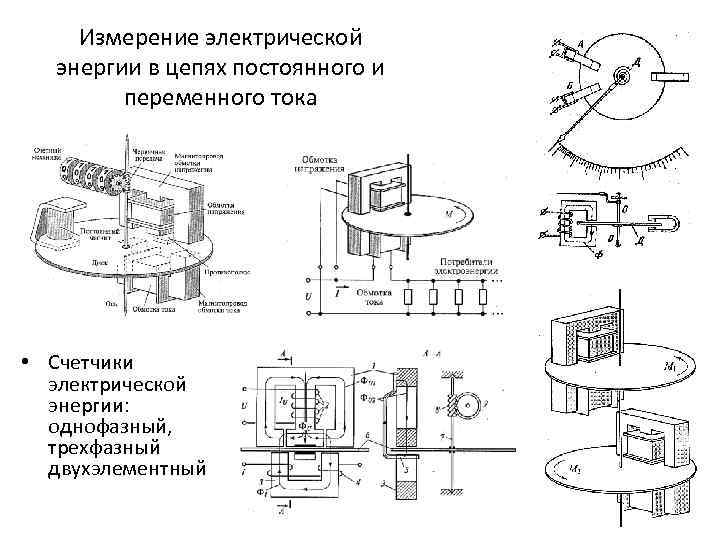 Измерение электрической энергии в цепях постоянного и переменного тока • Счетчики электрической энергии: однофазный,