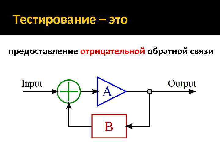Тестирование – это предоставление отрицательной обратной связи 