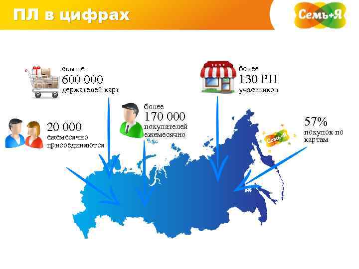 ПЛ в цифрах свыше более держателей карт участников 130 РП 600 000 более 20