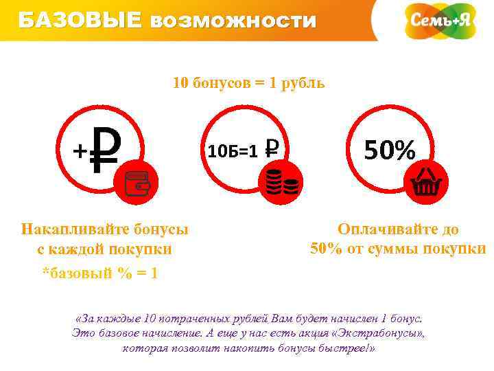 БАЗОВЫЕ возможности 10 бонусов = 1 рубль + Накапливайте бонусы с каждой покупки *базовый