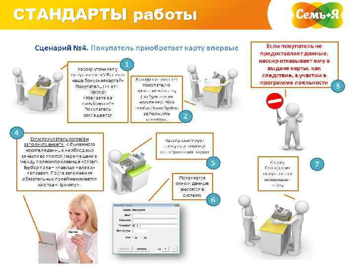 СТАНДАРТЫ работы 