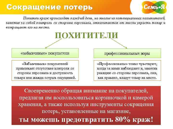 Сокращение потерь Попытки краж происходят каждый день, но многие из потенциальных похитителей, заметив за