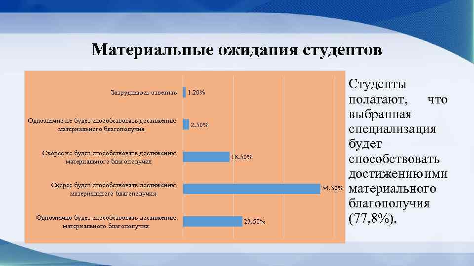 Материальные ожидания студентов Затрудняюсь ответить Однозначно не будет способствовать достижению материального благополучия Скорее не