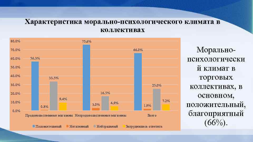 Морально психологический климат