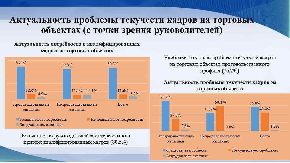 Анализ текучести кадров