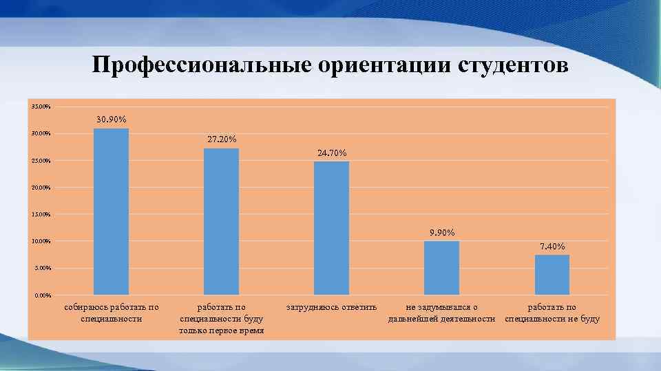 Потребности удовлетворяемые в сфере гостиничного бизнеса презентация