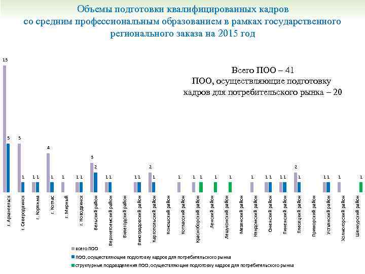 Объемы подготовки квалифицированных кадров со средним профессиональным образованием в рамках государственного регионального заказа на