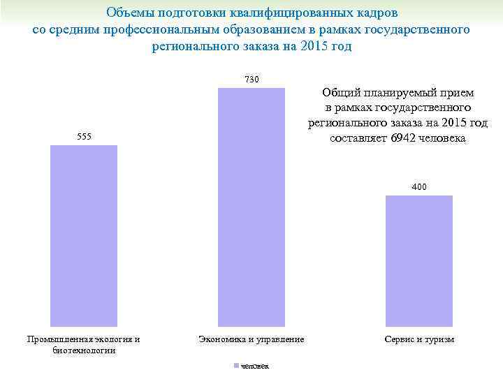 Объемы подготовки квалифицированных кадров со средним профессиональным образованием в рамках государственного регионального заказа на