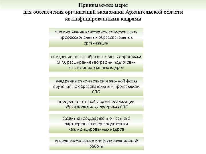 Принимаемые меры для обеспечения организаций экономики Архангельской области квалифицированными кадрами формирование кластерной структуры сети