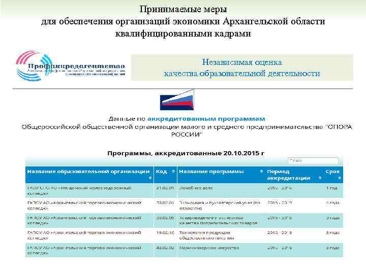 Принимаемые меры для обеспечения организаций экономики Архангельской области квалифицированными кадрами Независимая оценка качества образовательной