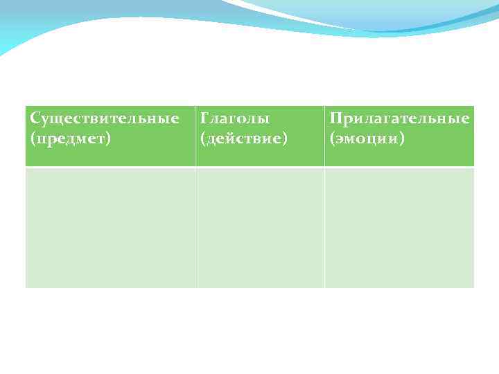 Существительные (предмет) Глаголы (действие) Прилагательные (эмоции) 