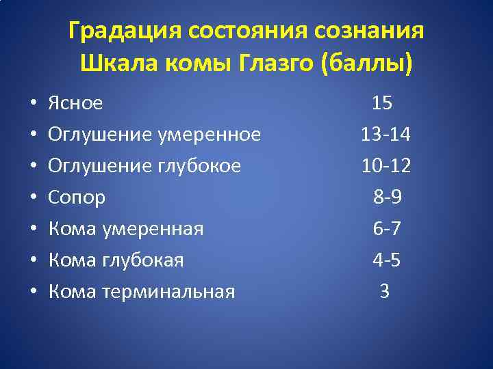 Градация состояния сознания Шкала комы Глазго (баллы) • • Ясное 15 Оглушение умеренное 13