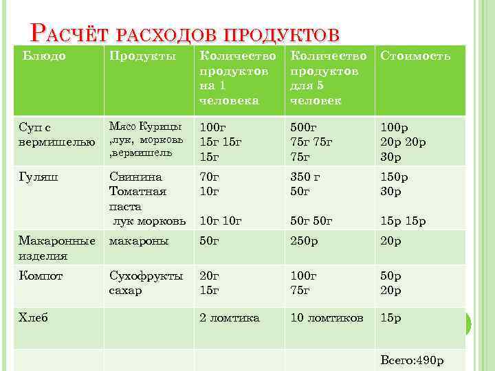 Проект по технологии 6 класс на тему приготовление воскресного семейного обеда