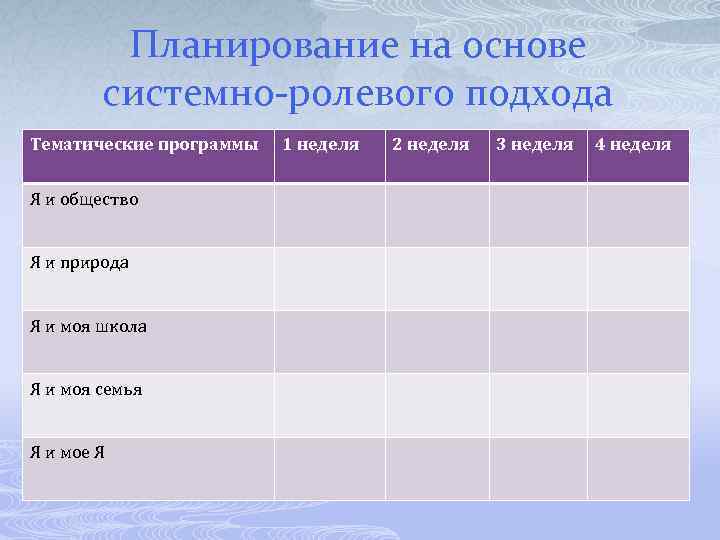 Планирование на основе системно-ролевого подхода Тематические программы Я и общество Я и природа Я