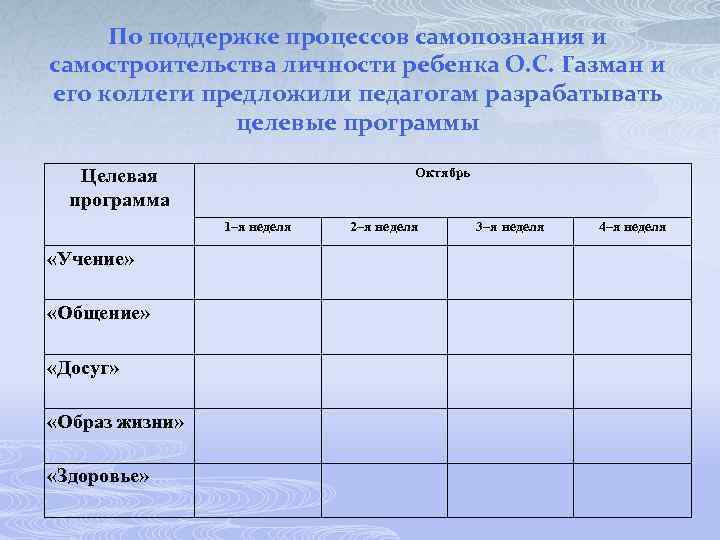 По поддержке процессов самопознания и самостроительства личности ребенка О. С. Газман и его коллеги