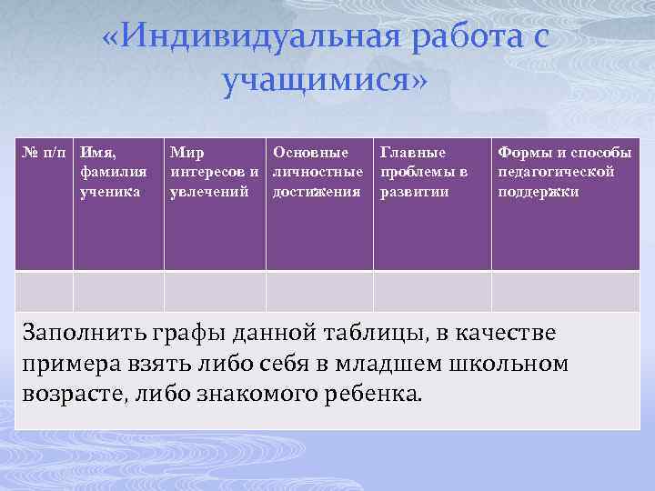  «Индивидуальная работа с учащимися» № п/п Имя, фамилия ученика Мир Основные интересов и