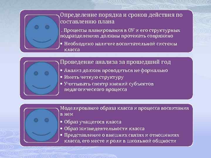 Определение порядка и сроков действия по составлению плана . Процессы планирования в ОУ и