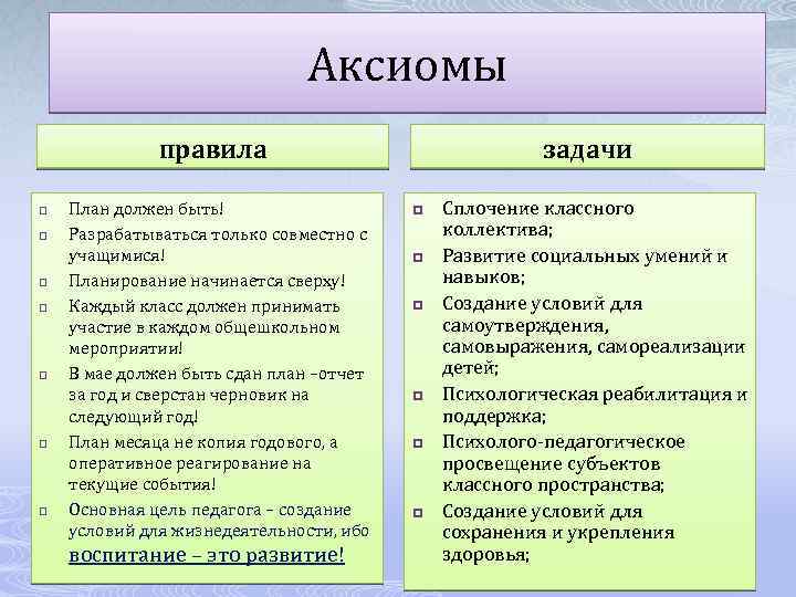 Аксиомы правила p p p p План должен быть! Разрабатываться только совместно с учащимися!