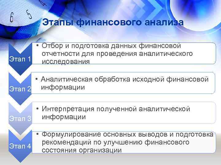 Финансовый анализ предприятия финансов предприятия. Этапы организации финансового анализа. Последовательность этапов финансового анализа. Этапы проведения фин анализа. Этапы проведения финансового анализа.